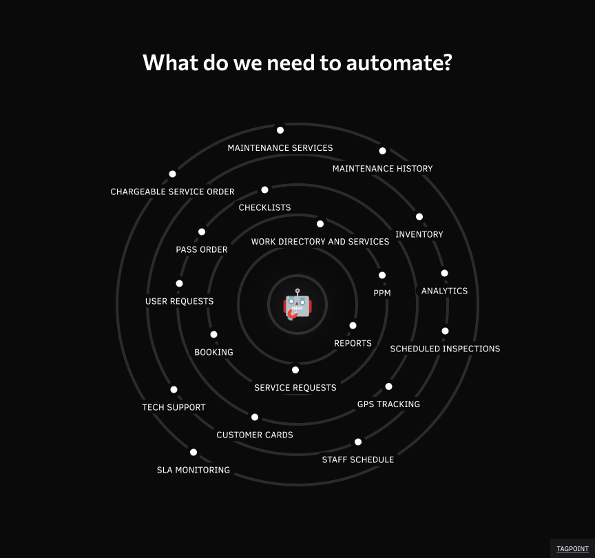 Сore needs for automation