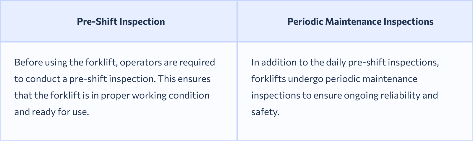 two types of inspections